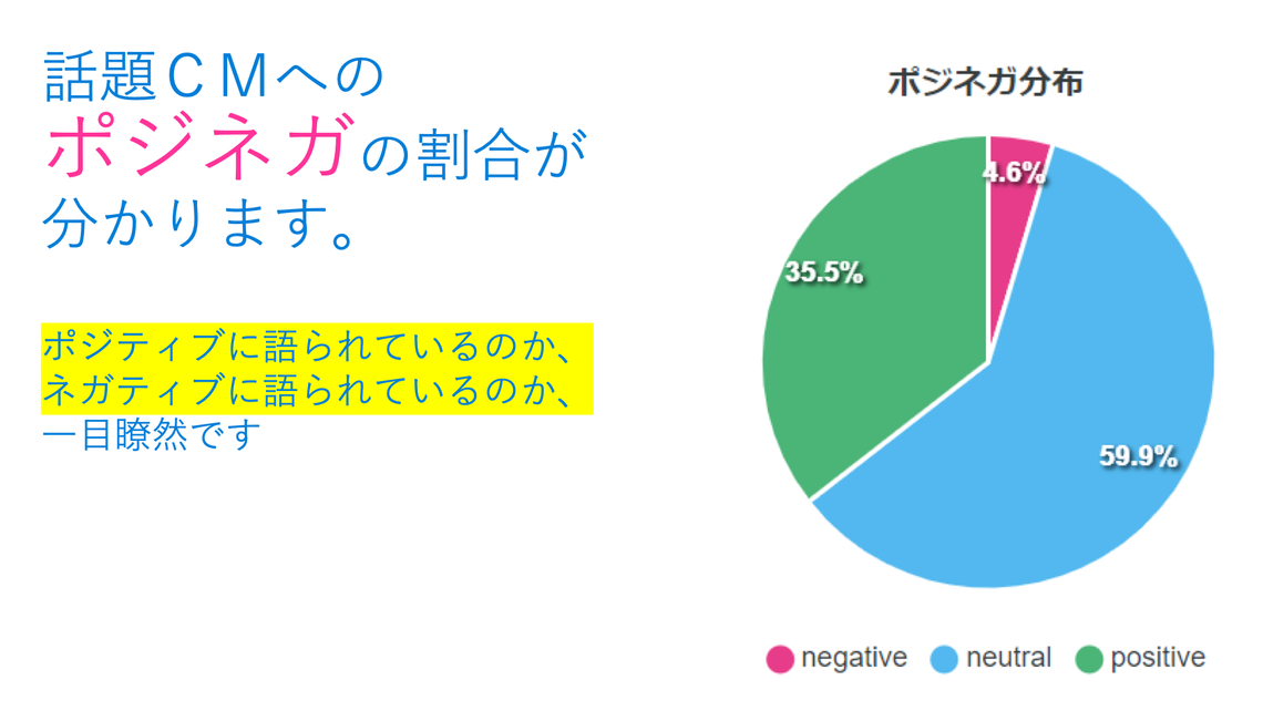 ポジネガ反応