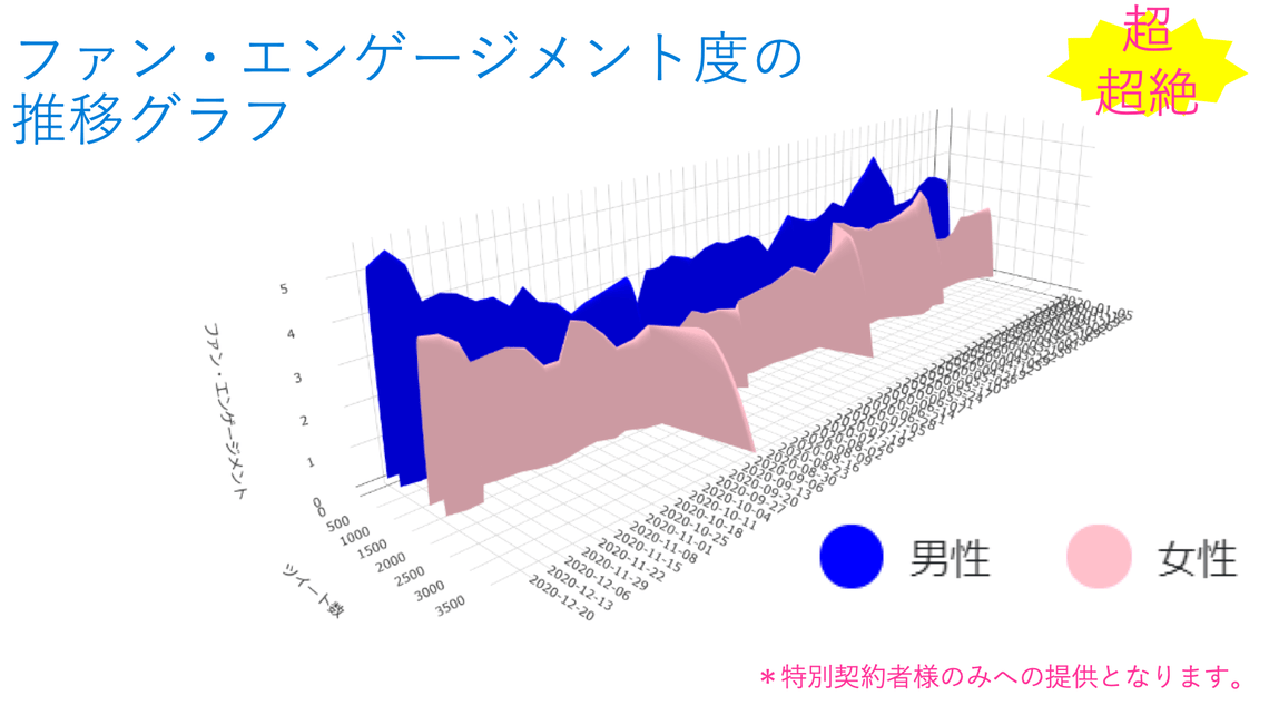 ファンエンゲージメント分析