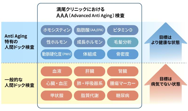 満尾クリニックにおけるAAA検査