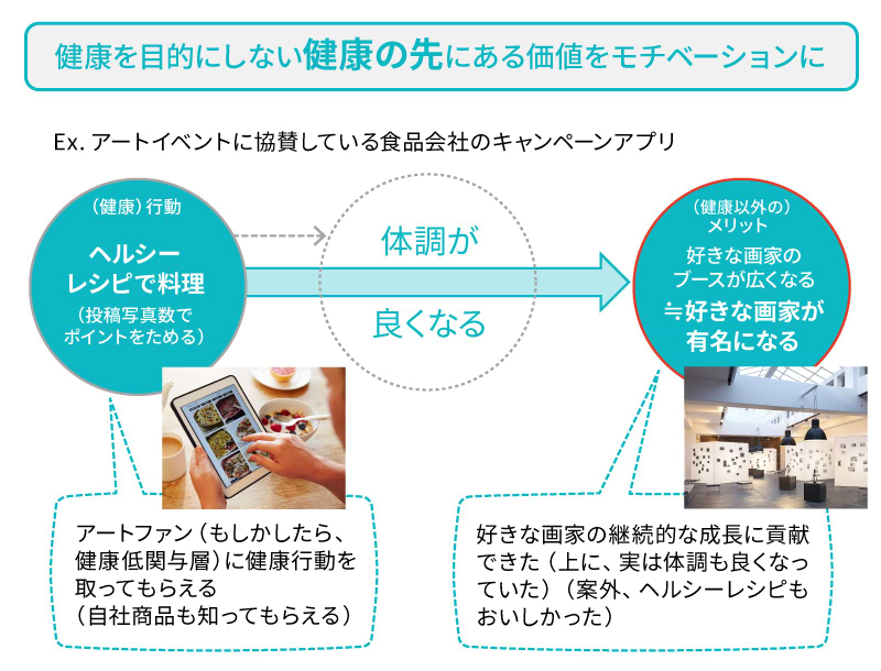 健康を目的としないモチベーション具体例