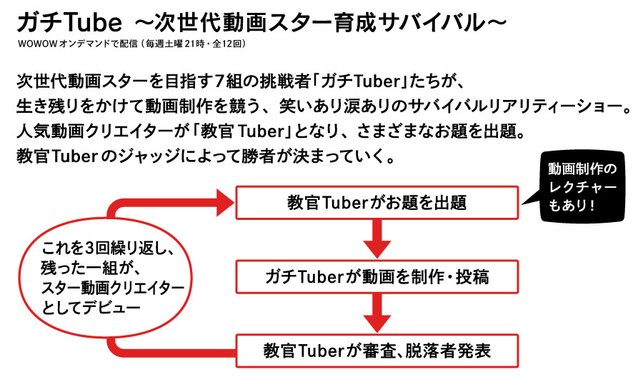 ガチTube