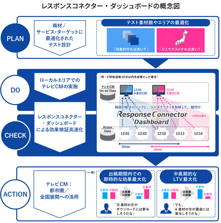 レスポンスコネクター・ダッシュボード