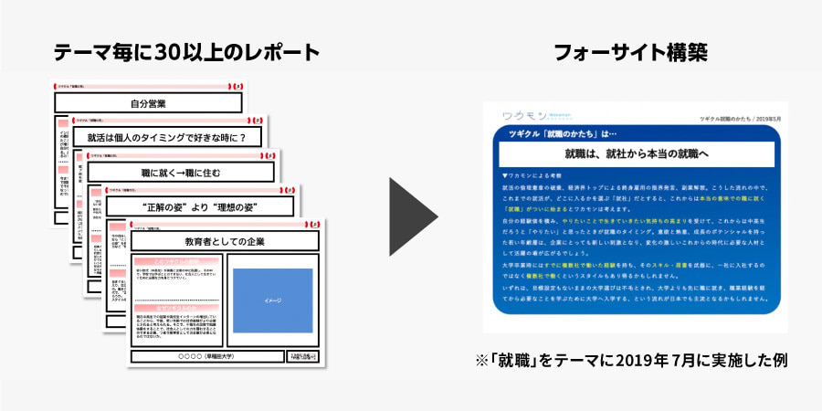 フォーサイトプランニング