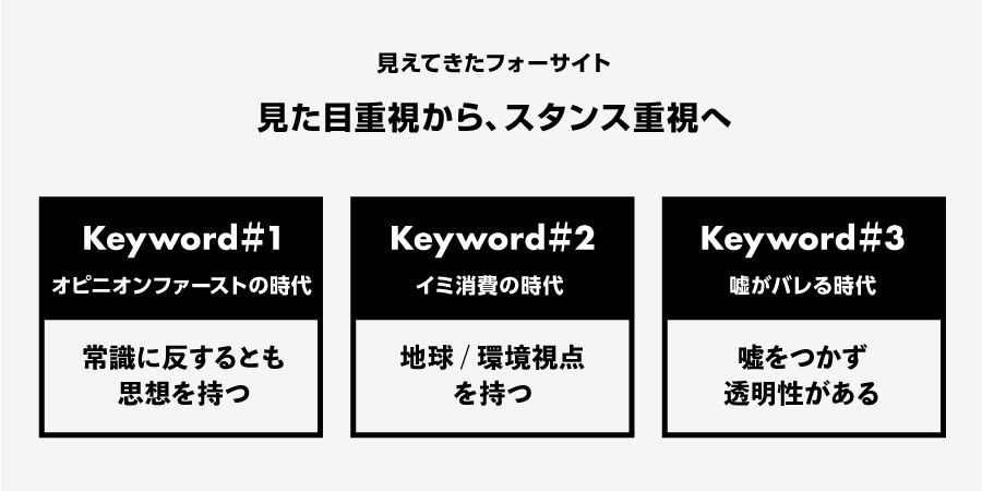 フォーサイトプランニング