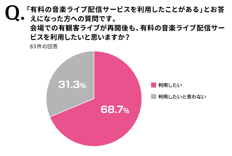 アンケート結果02