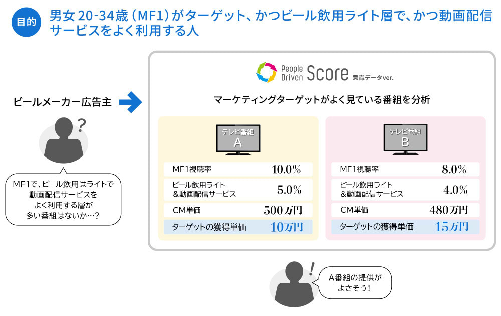 peopledrivenscore01