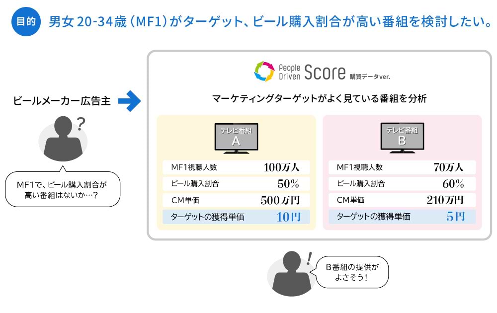 peopledrivenscore02