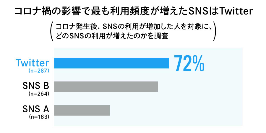 テレビ×Twitter