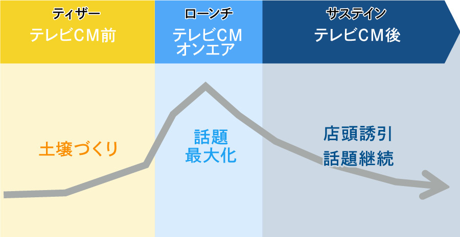 テレビ×Twitter