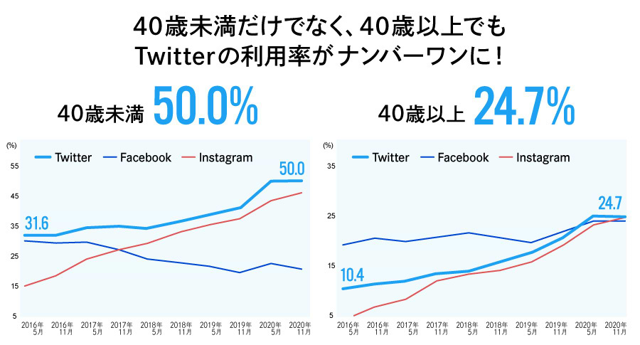 テレビ×Twitter