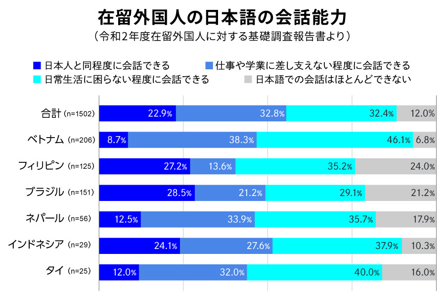 やさしい日本語