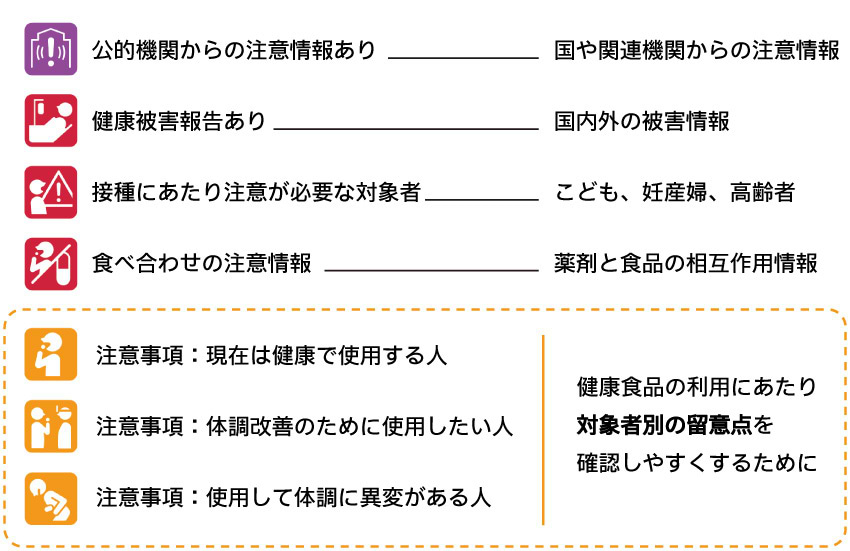 食品ハザードピクトの例と説明