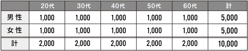 第5回 魅力度ブランディング調査　調査対象