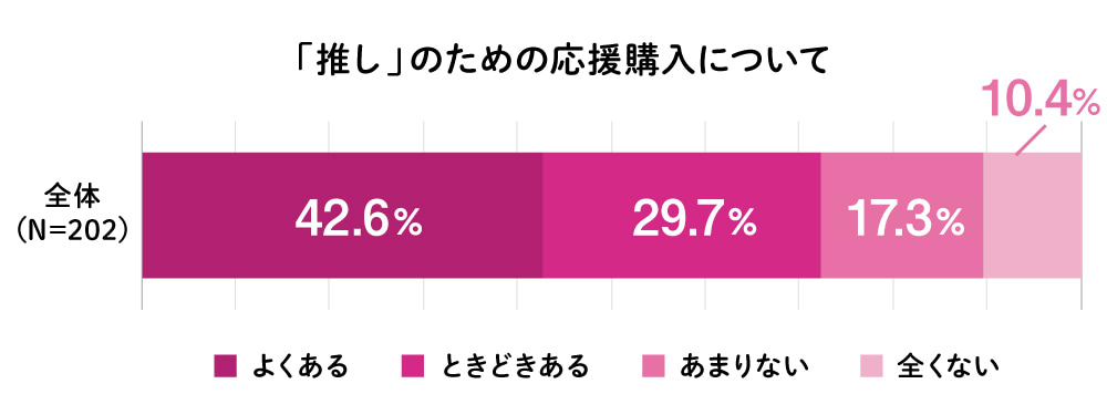 推し消費1