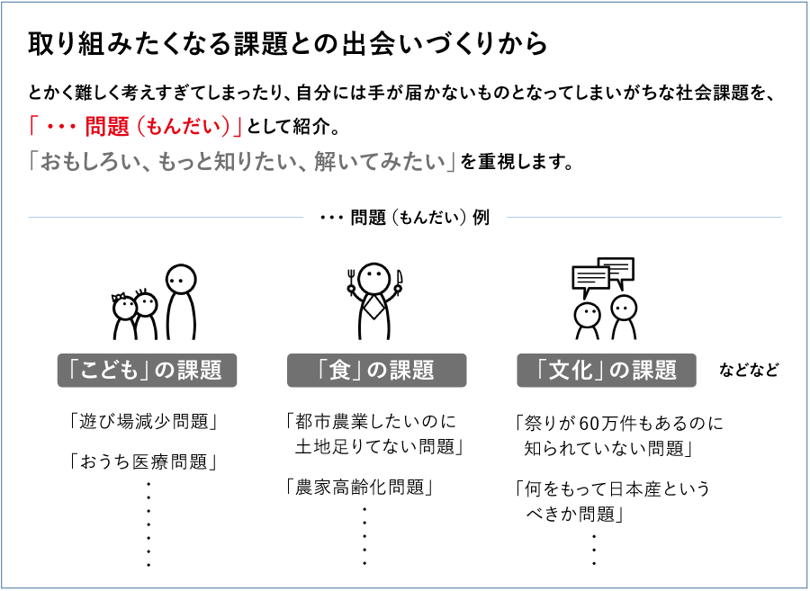 「…問題」の例