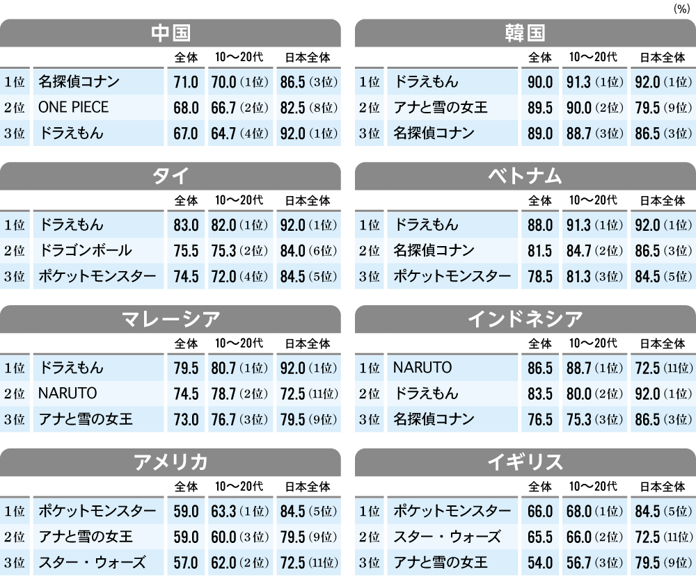 グローバルコンテンツ連載第1回図表1