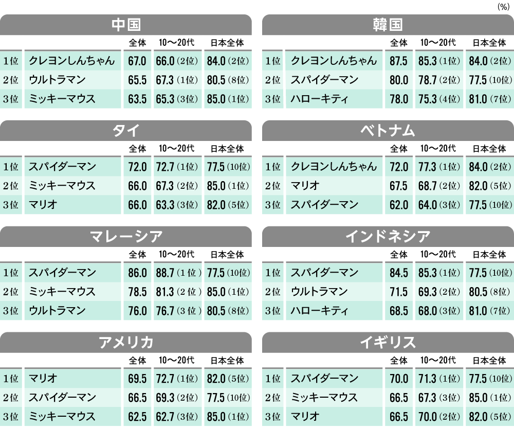 グローバルコンテンツ連載第1回図表2