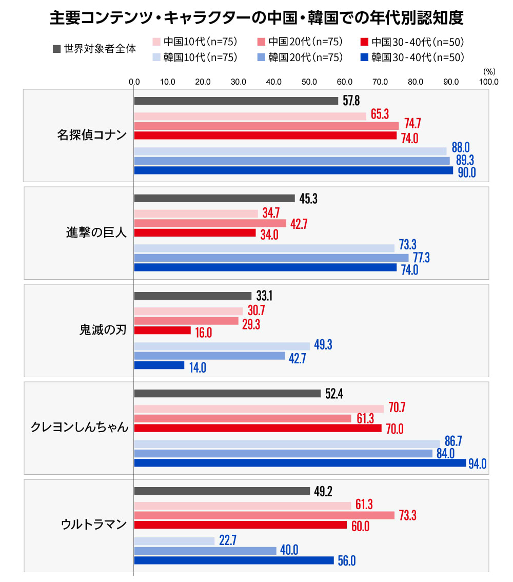 グローバルコンテンツ連載第1回図表3