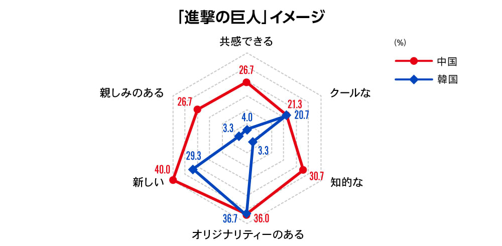 グローバルコンテンツ連載第1回図表5