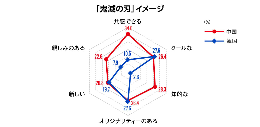 グローバルコンテンツ連載第1回図表6