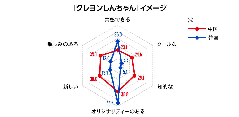 グローバルコンテンツ連載第1回図表7