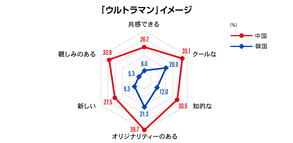 グローバルコンテンツ連載第1回図表8