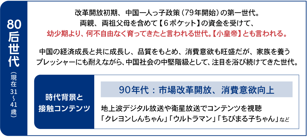 グローバルコンテンツ連載第1回図表9-1