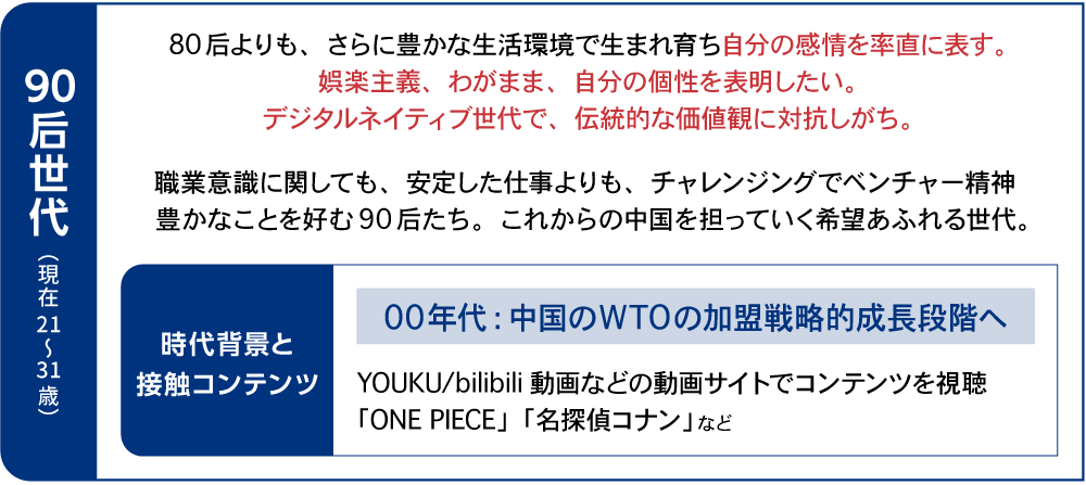 コンテンツ連載第1回図表9-2