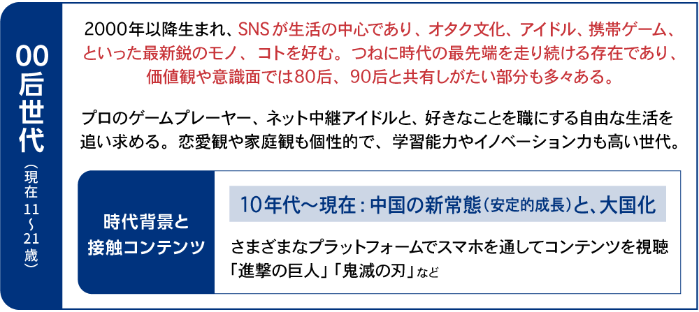 コンテンツ連載第1回図表9-3