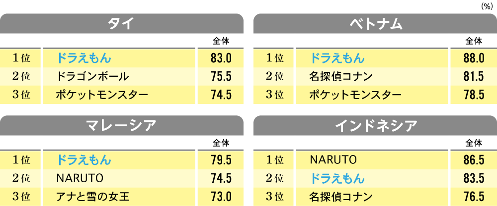 グローバルコンテンツ連載第2回図表1