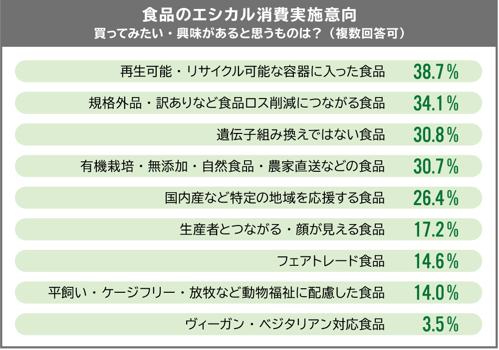 エシカル消費調査2020