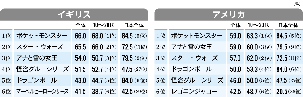 グローバルコンテンツ連載第3回図表1