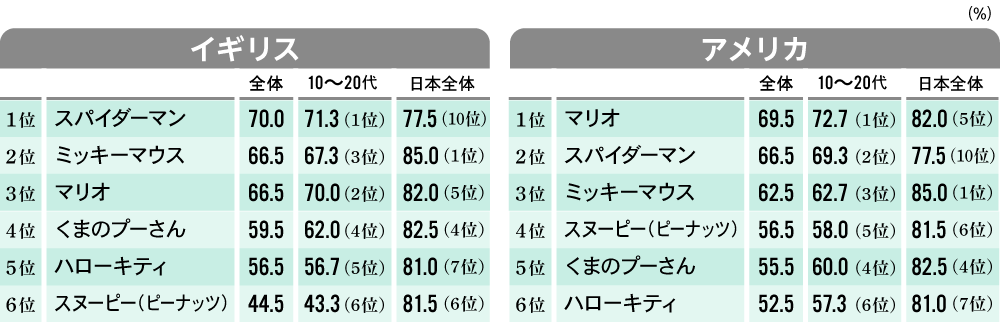 グローバルコンテンツ連載第3回図表2