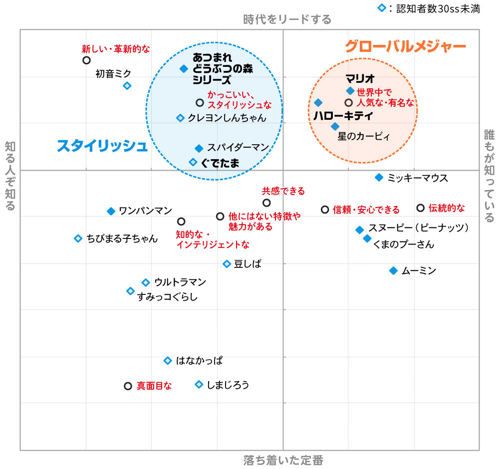 グローバルコンテンツ連載第3回図表3