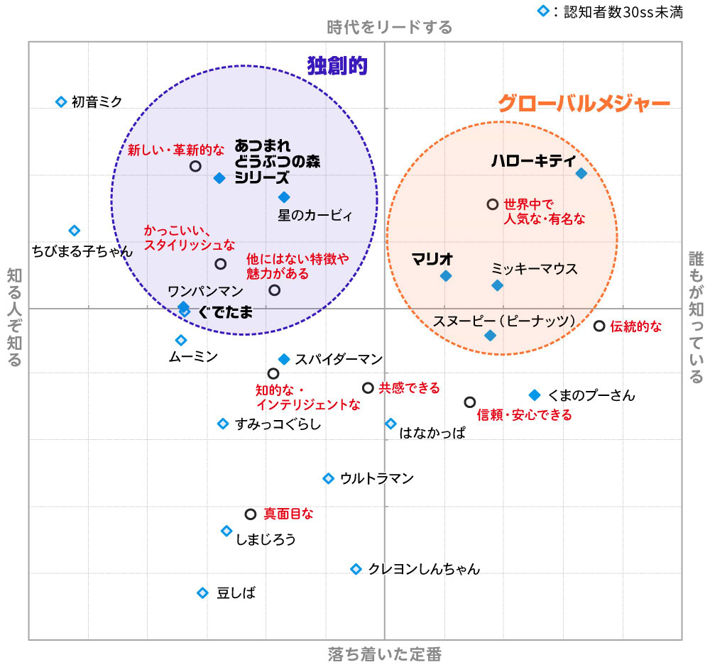 グローバルコンテンツ連載第3回図表4