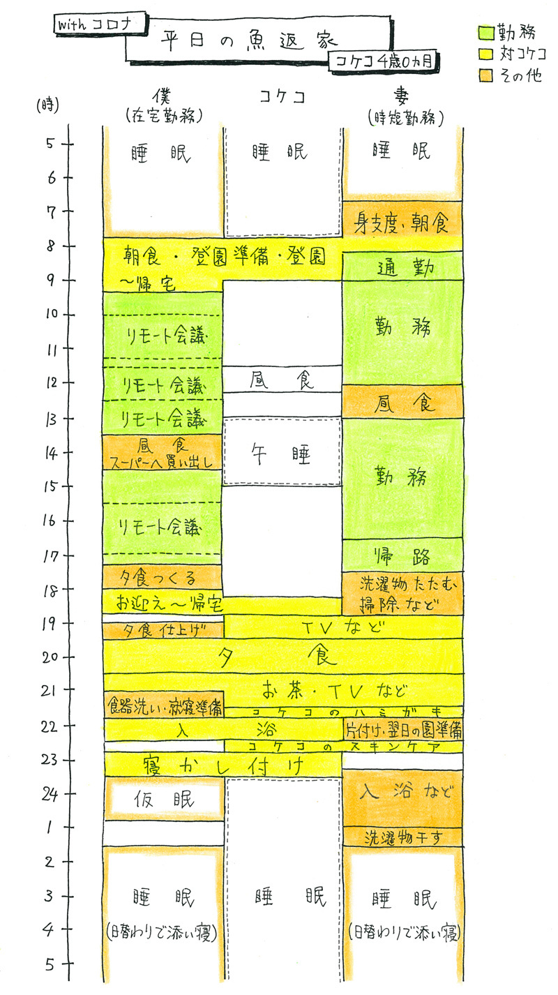 平日の魚返家