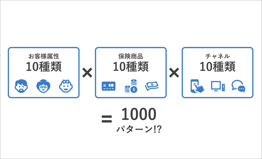 CXAI/ランディングページやバナーのパターン生成