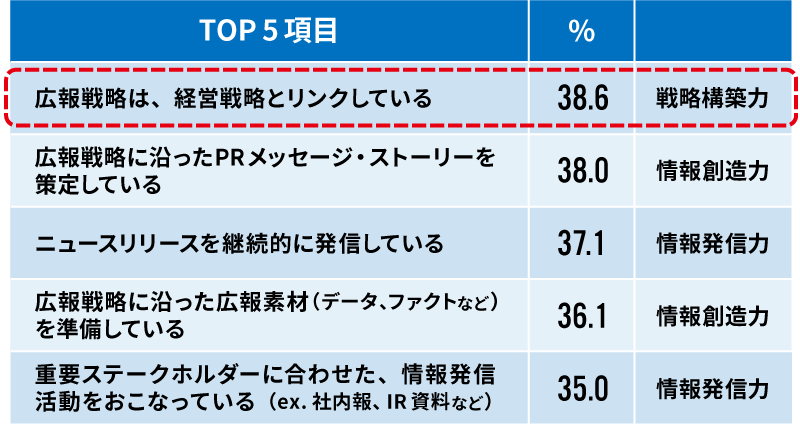 価値づくり広報第4回_図表1