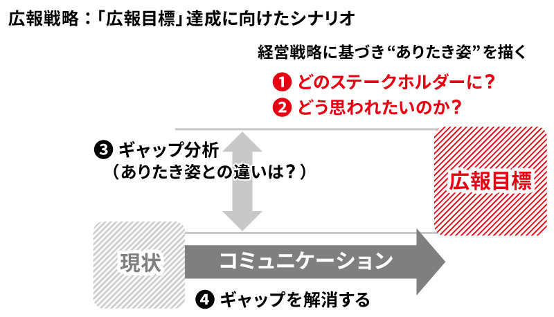 価値づくり広報第4回_図表2