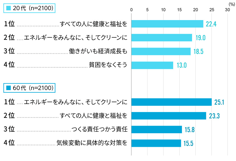 価値づくり広報第4回_図表5