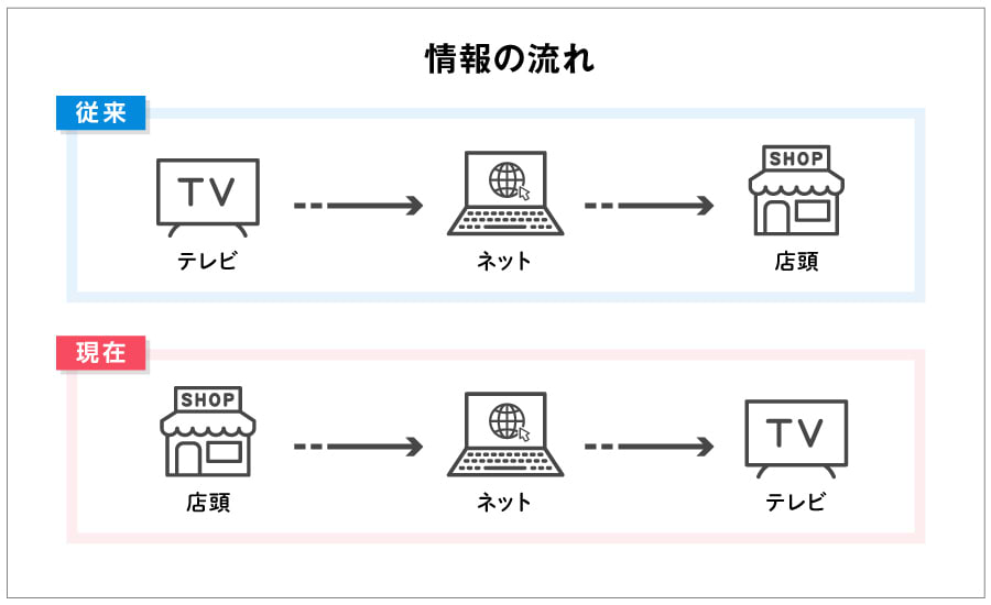 fmcg03