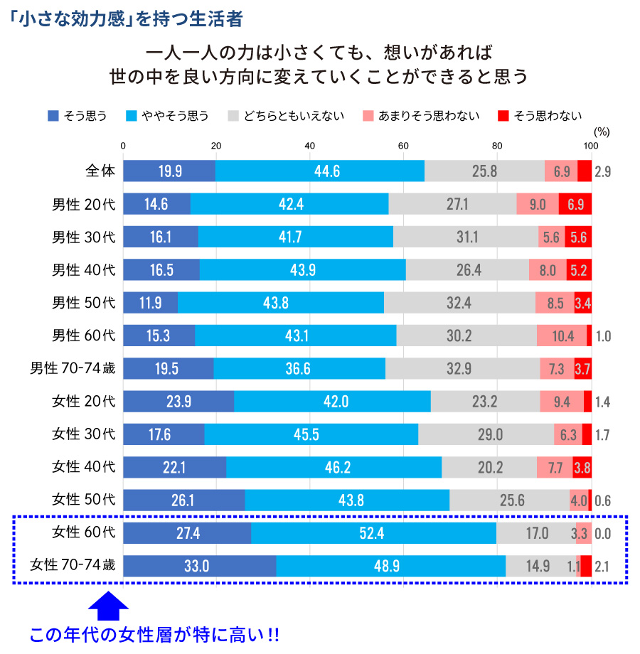 サステナビリティ&パーパス調査0401