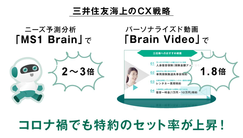 MS1-BrainとBrainVideo