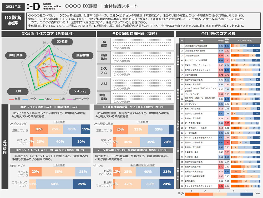 DX診断for インターナル