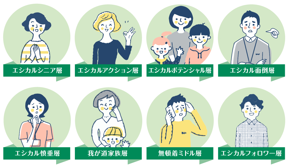 エシカル消費調査