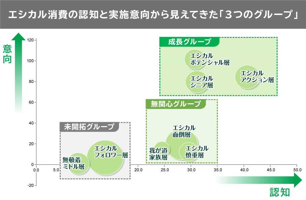 エシカル消費調査