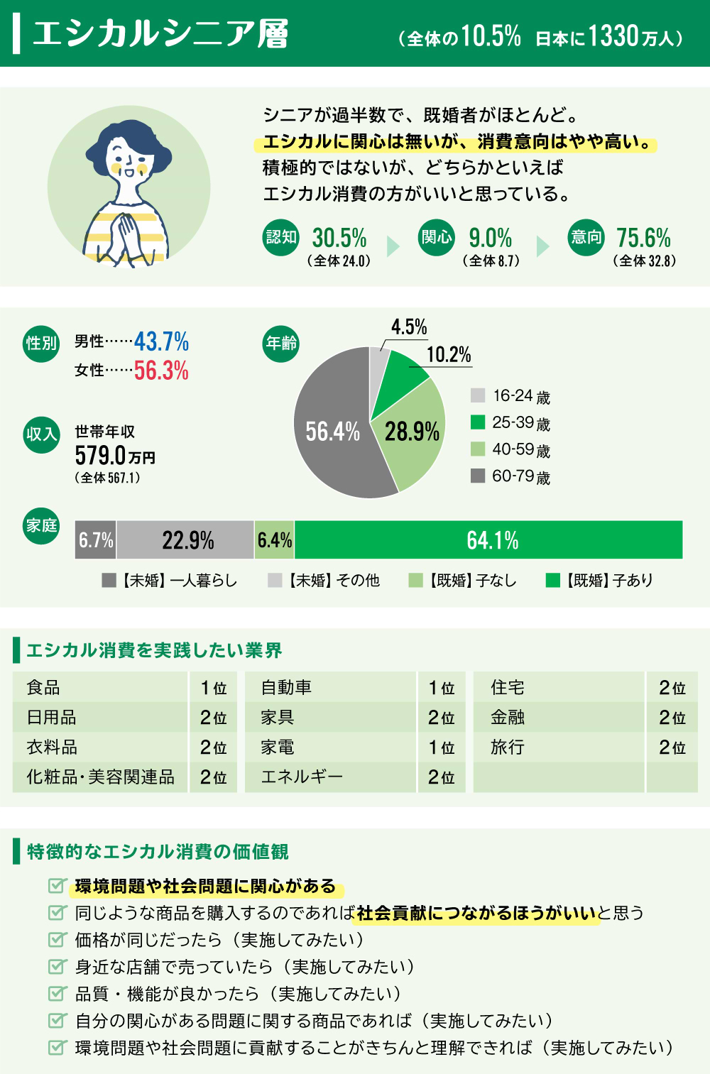 エシカル消費調査