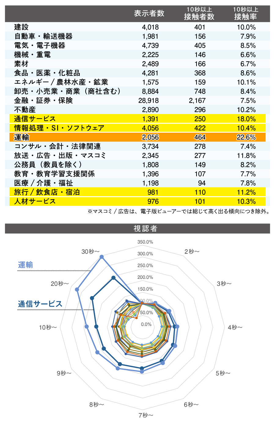 運輸業広告のレポート