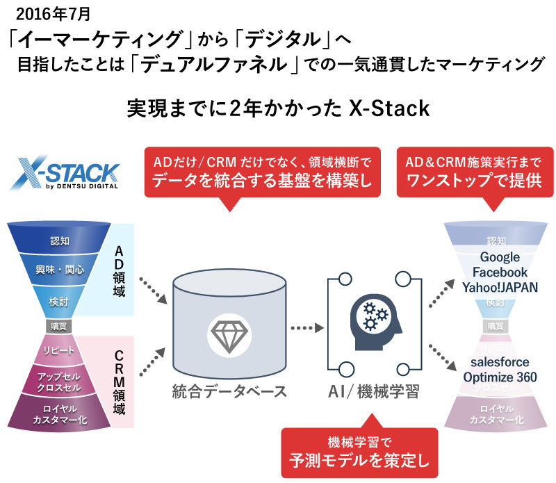 X-Stack（クロス・スタック）