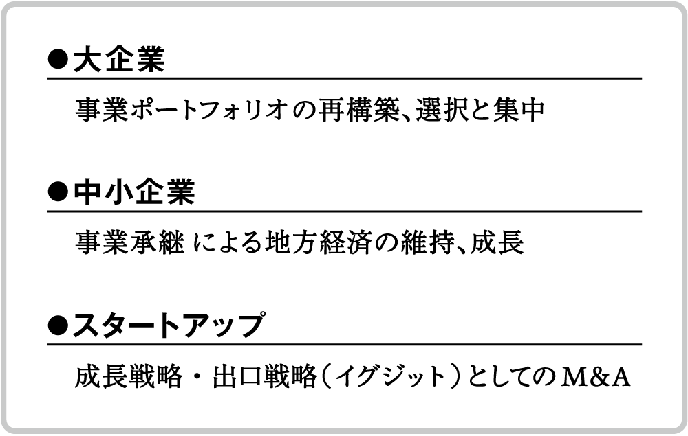 大企業、中小企業、スタートアップそれぞれのM&A戦略